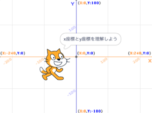 Scratch(スクラッチ):x座標とy座標